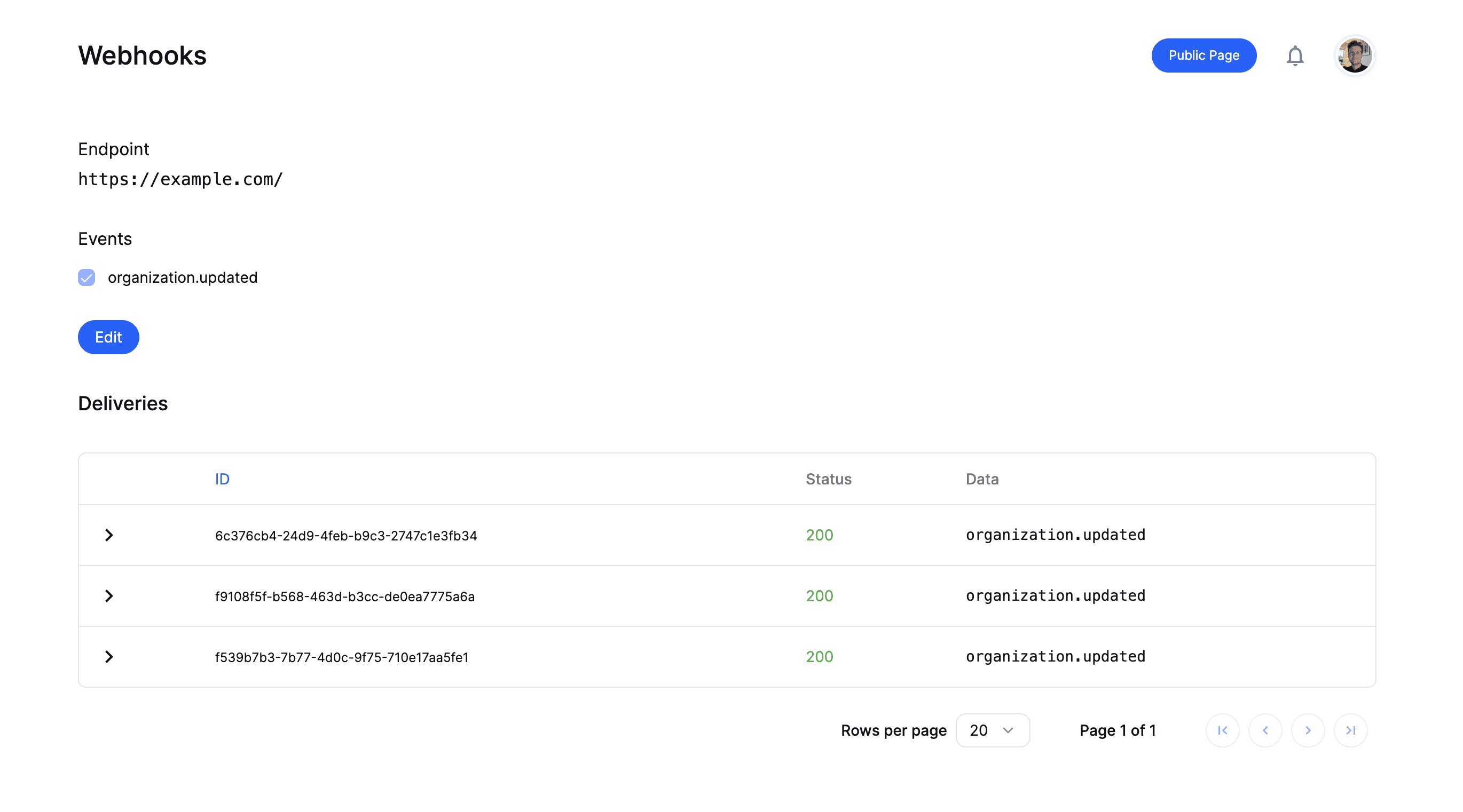 Webhook Deliveries Overview